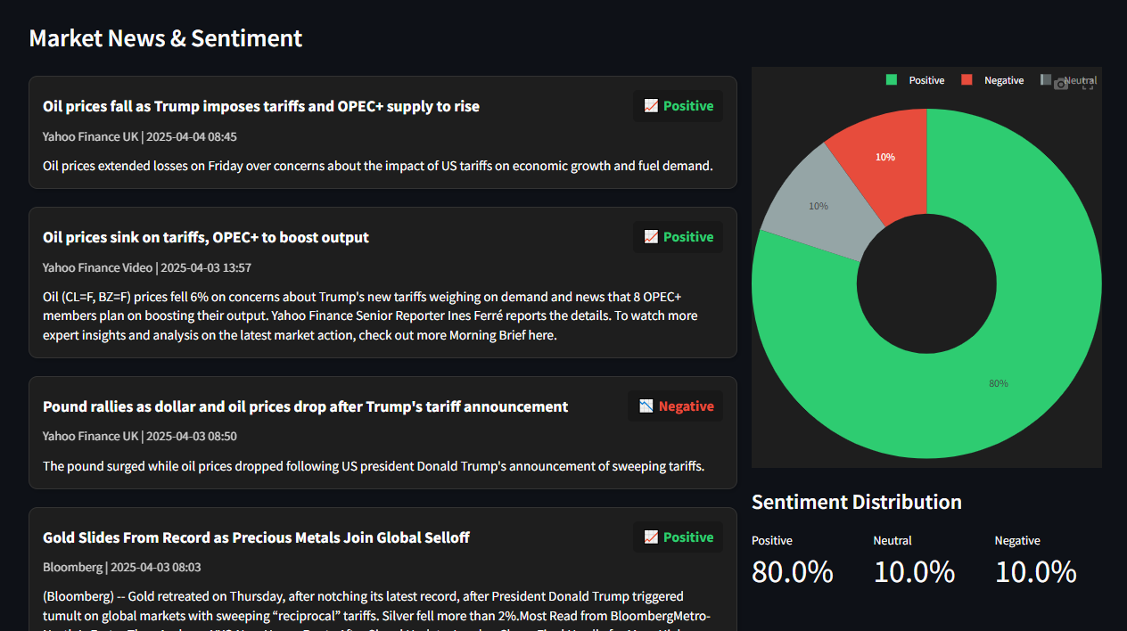 News Sentiment Screenshot