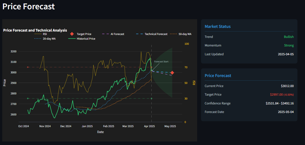 Price Forecasting Screenshot