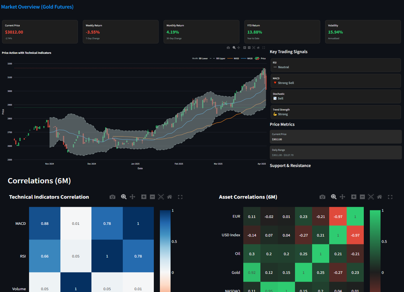 Technical Analysis Screenshot